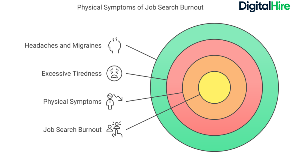  Physical Symptoms of Job Search Burnout