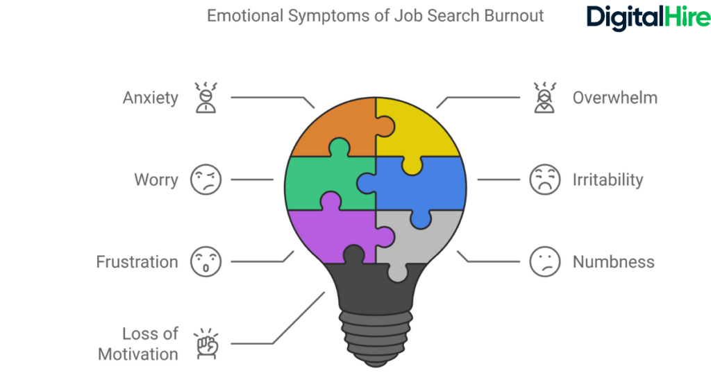 Emotional Symptoms of Job search burnout