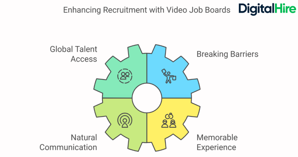 Text based image showing how to enhance recruitment with a video job board