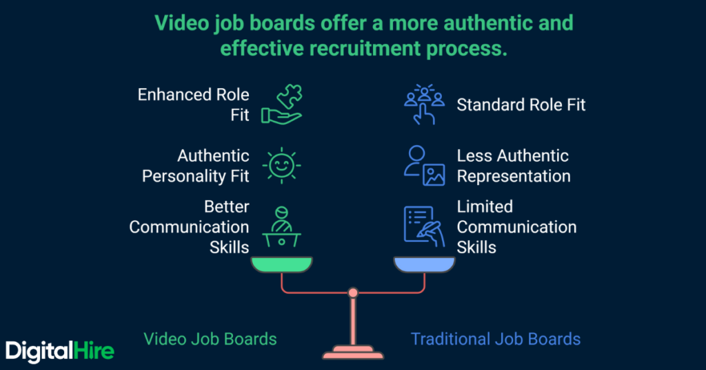 Text based image showing the differences between Video job boards and traditional job boards