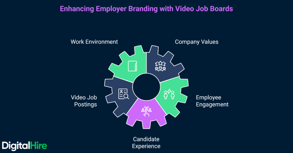 How to enhance employer branding with video job boards